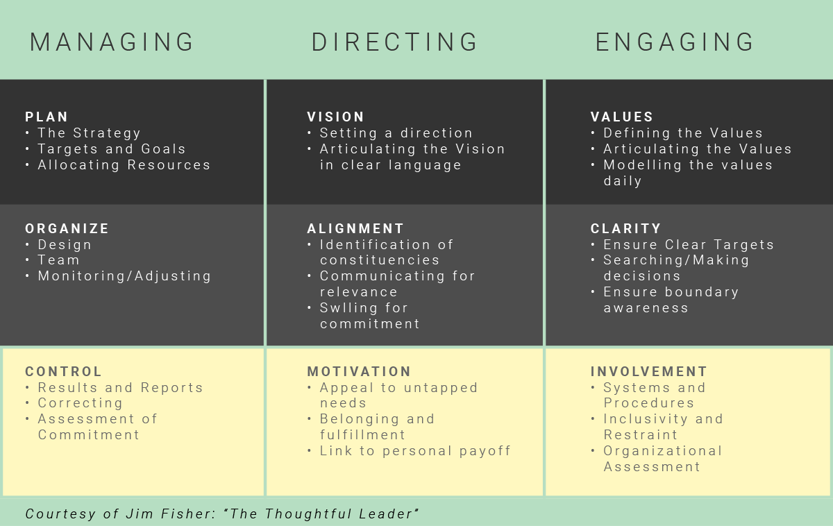 The Thoughtful Leader